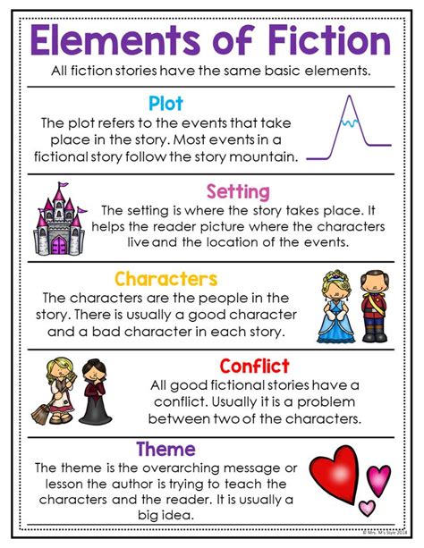 7 elements of a short story|Story Elements: 7 Main Elements of a Story and 5 Elements of Plot.